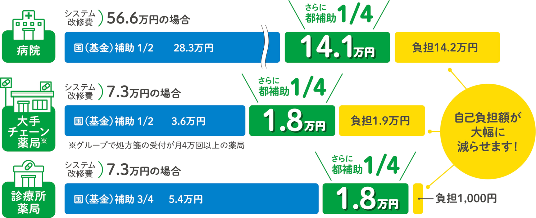 補助イメージ